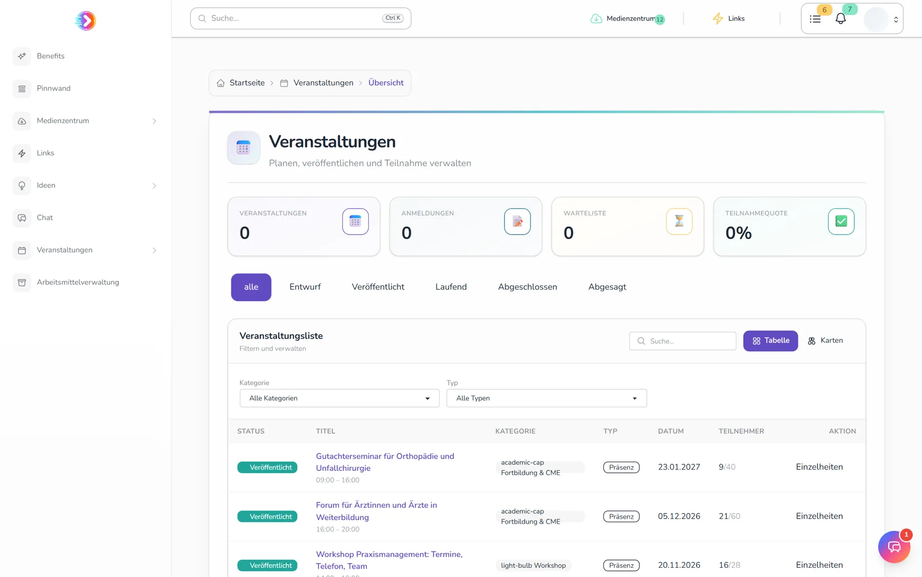 Veranstaltungsverwaltung im Verbandsportal mit Anmeldungen, Warteliste und Teilnahmequote